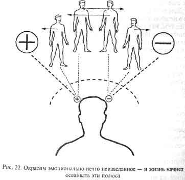 Дмитрий Верищагин - Мудрость, часть 1