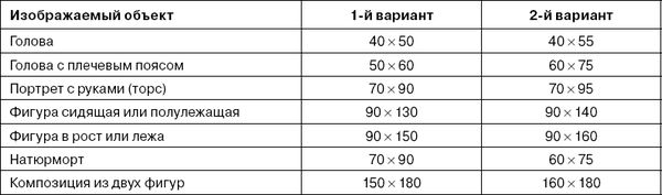 Николай Прокофьев - Живопись. Техника живописи и технология живописных материалов
