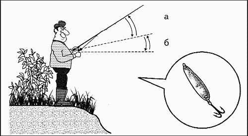 Сергей Смирнов, Александр Пышков - Клёвая книга современного спиннингиста