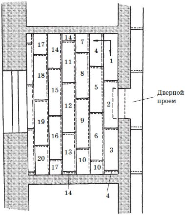 Ирина Зайцева - Современный ремонт дома и квартиры. Новые материалы и...
