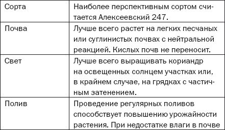 Елена Доброва - Подзимние посевы. Секреты успеха раннего урожая