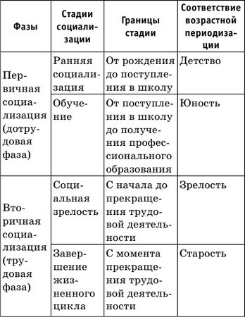 Денис Алексеев - Краткий справочник по обществознанию