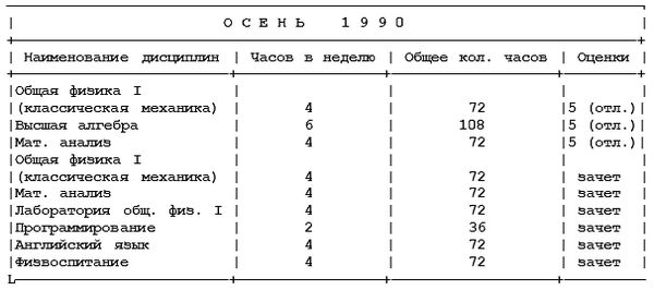 Михаил Ахманов - Как поступить в американский университет и обучаться в нём бесплатно