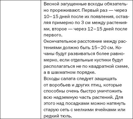 Елена Доброва - Подзимние посевы. Секреты успеха раннего урожая