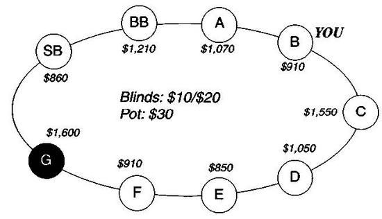 Дэн Харрингтон, Билл Роберти - Харрингтон о холдеме. Том I