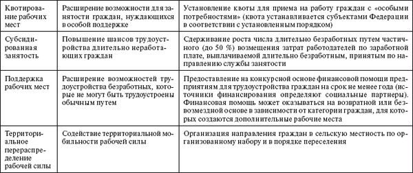 Карл Кязимов - Социальное партнерство: практическое пособие по созданию...
