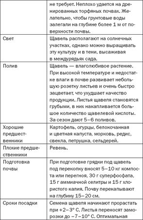 Елена Доброва - Подзимние посевы. Секреты успеха раннего урожая