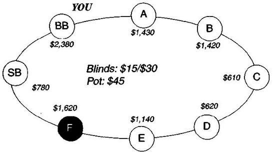Дэн Харрингтон, Билл Роберти - Харрингтон о холдеме. Том I