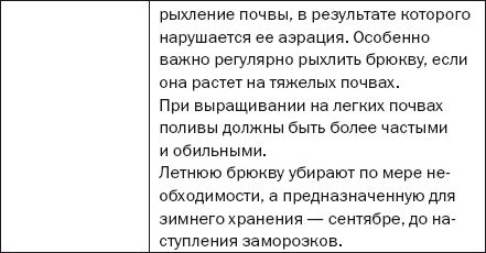Елена Доброва - Подзимние посевы. Секреты успеха раннего урожая