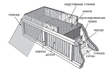 Лариса Петровская - Большая книга дачника