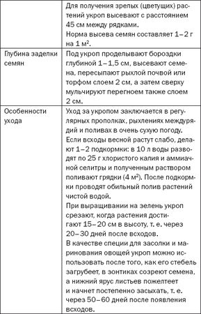 Елена Доброва - Подзимние посевы. Секреты успеха раннего урожая