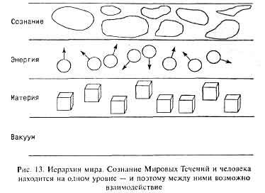 Дмитрий Верищагин - Мудрость, часть 1