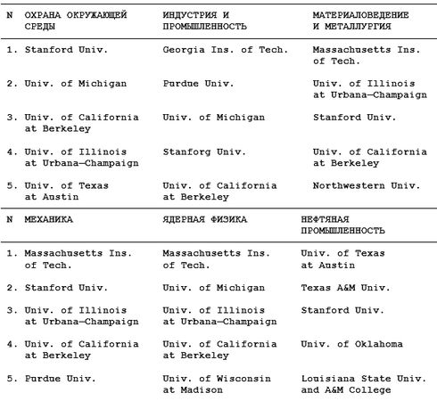 Михаил Ахманов - Как поступить в американский университет и обучаться в нём бесплатно