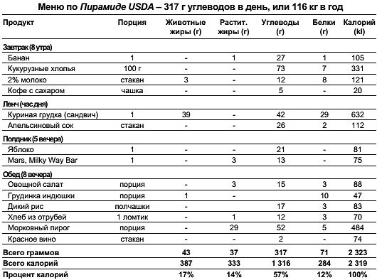 Константин Монастырский - Нарушение углеводного обмена