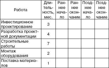Коллектив авторов - Бизнес-планирование: Шпаргалка
