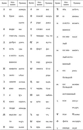 Владимир Кобрин, Галина Леонтьева и др. - Вспомогательные исторические...