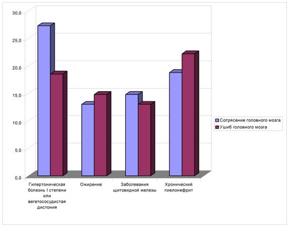 Валерий Рыжков - Заболевания нервной системы и беременность