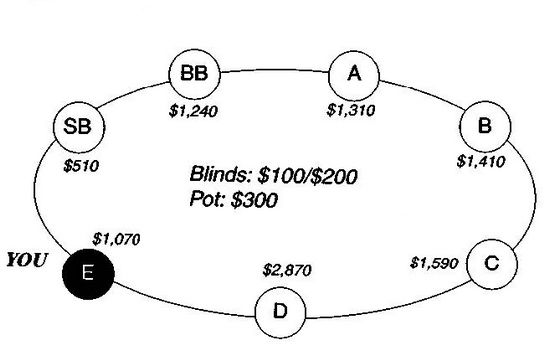 Дэн Харрингтон, Билл Роберти - Харрингтон о холдеме. Том I