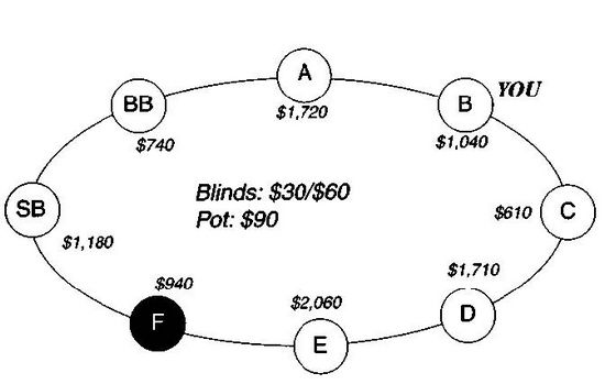 Дэн Харрингтон, Билл Роберти - Харрингтон о холдеме. Том I