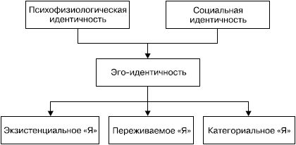 Лев Куликов - Психология личности в трудах отечественных психологов