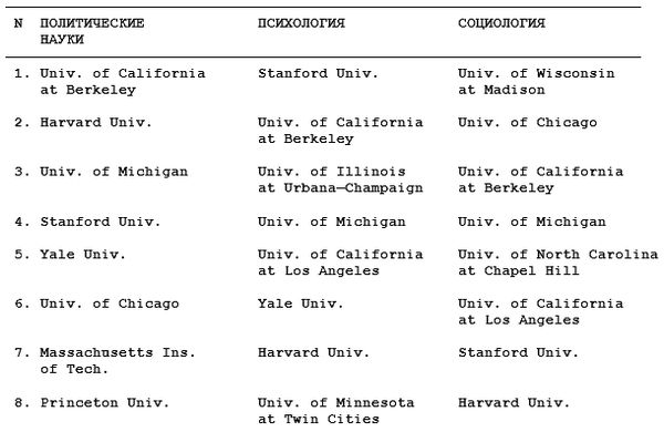 Михаил Ахманов - Как поступить в американский университет и обучаться в нём бесплатно