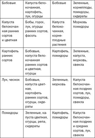 Елена Доброва - Подзимние посевы. Секреты успеха раннего урожая