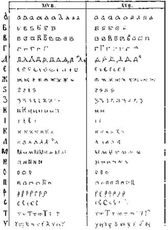 Владимир Кобрин, Галина Леонтьева и др. - Вспомогательные исторические...