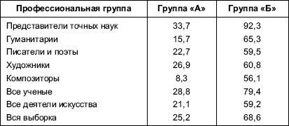 Лев Куликов - Психология личности в трудах отечественных психологов