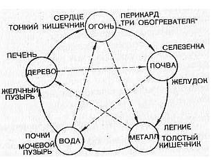 Игорь Воронов - Психотехника восточных единоборств