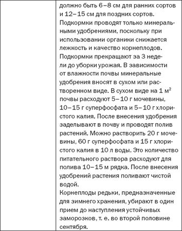 Елена Доброва - Подзимние посевы. Секреты успеха раннего урожая