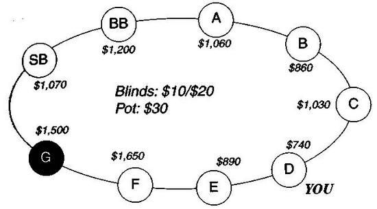 Дэн Харрингтон, Билл Роберти - Харрингтон о холдеме. Том I