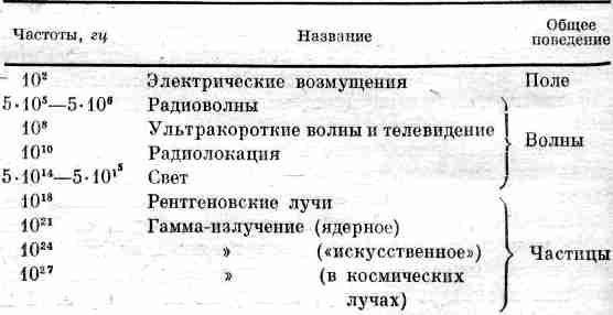 Ричард Фейнман - Фейнмановские лекции по физике 1. Современная наука о природе,...