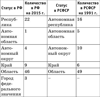 Денис Алексеев - Краткий справочник по обществознанию