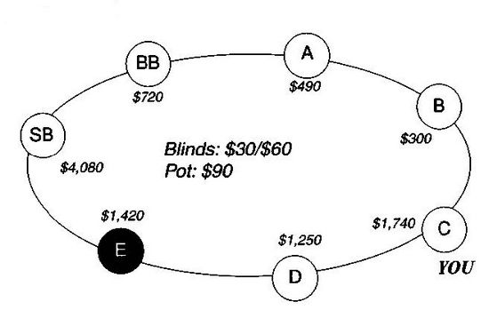 Дэн Харрингтон, Билл Роберти - Харрингтон о холдеме. Том I