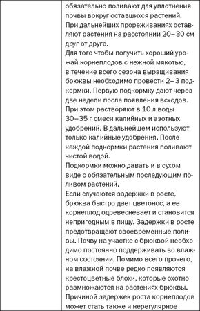 Елена Доброва - Подзимние посевы. Секреты успеха раннего урожая