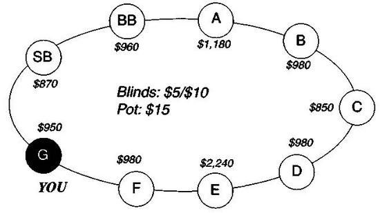 Дэн Харрингтон, Билл Роберти - Харрингтон о холдеме. Том I