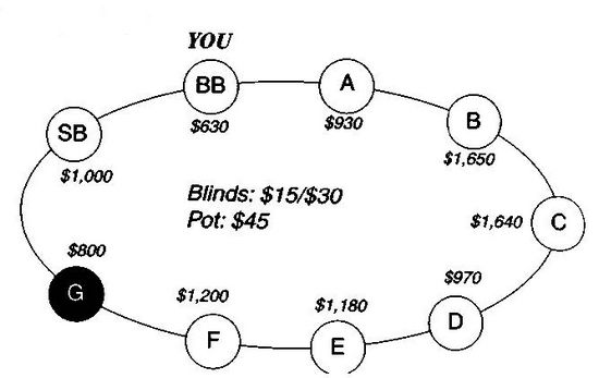 Дэн Харрингтон, Билл Роберти - Харрингтон о холдеме. Том I
