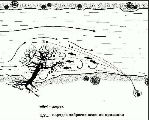 Сергей Смирнов, Александр Пышков - Клёвая книга современного спиннингиста