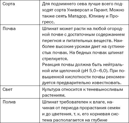Елена Доброва - Подзимние посевы. Секреты успеха раннего урожая