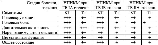 Заболевания нервной системы и беременность