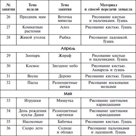 Дарья Колдина - Рисование с детьми 4-5 лет. Конспекты занятий