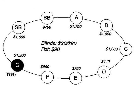 Дэн Харрингтон, Билл Роберти - Харрингтон о холдеме. Том I