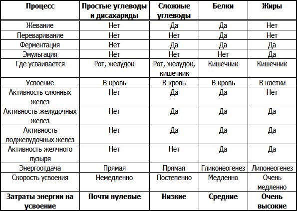 Константин Монастырский - Нарушение углеводного обмена