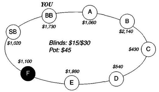 Дэн Харрингтон, Билл Роберти - Харрингтон о холдеме. Том I