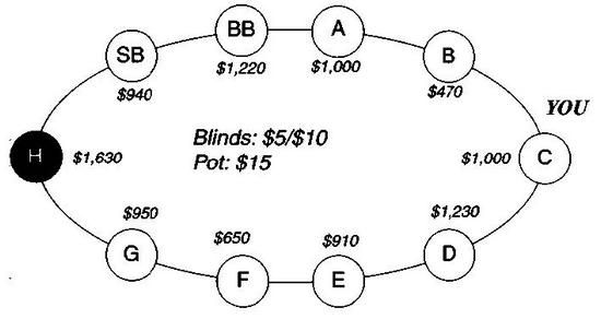 Дэн Харрингтон, Билл Роберти - Харрингтон о холдеме. Том I