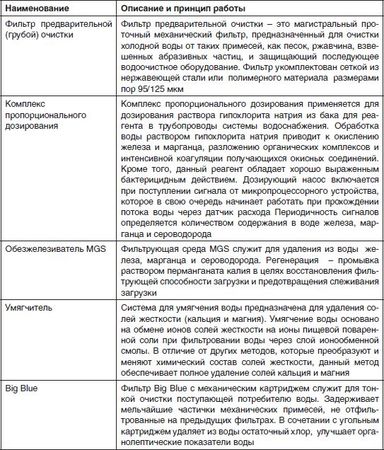 Елена Хохрякова - Современные методы обеззараживания воды