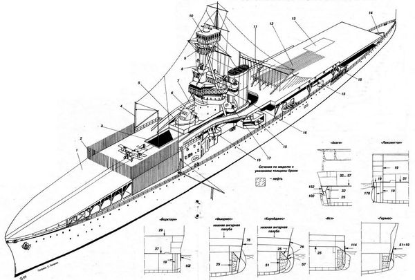 Сергей Балакин, Мирослав Морозов - Авианосцы мира 1917 - 1939 (специальный выпуск)