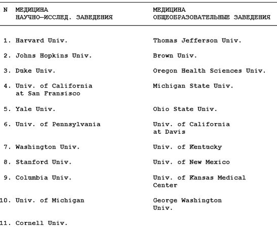 Михаил Ахманов - Как поступить в американский университет и обучаться в нём бесплатно