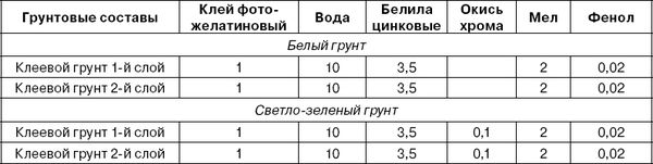 Николай Прокофьев - Живопись. Техника живописи и технология живописных материалов