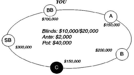 Дэн Харрингтон, Билл Роберти - Харрингтон о холдеме. Том I